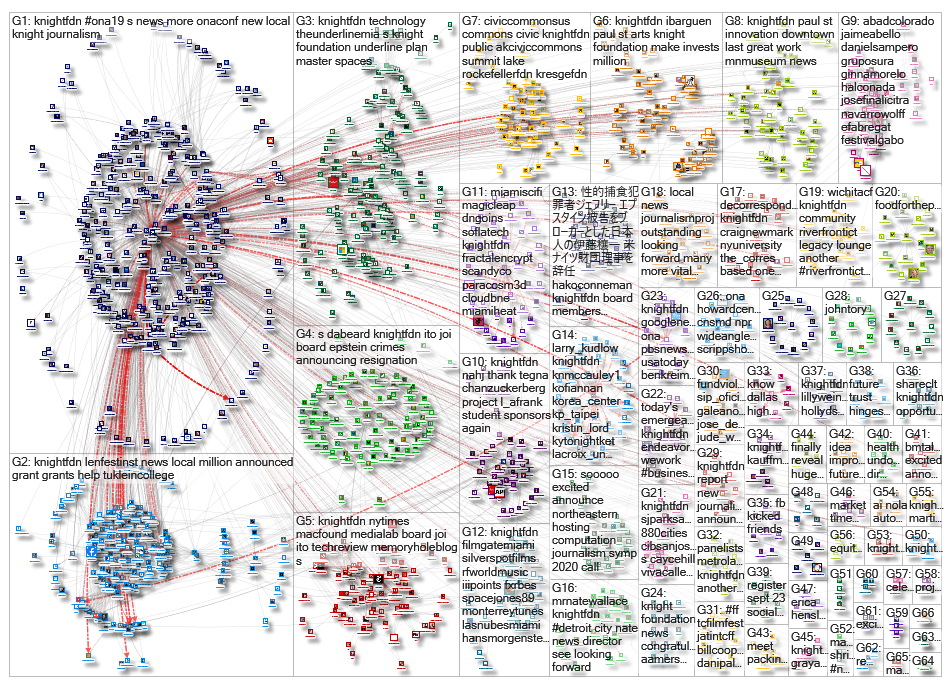 knightfdn_2019-09-23_14-12-01.xlsx