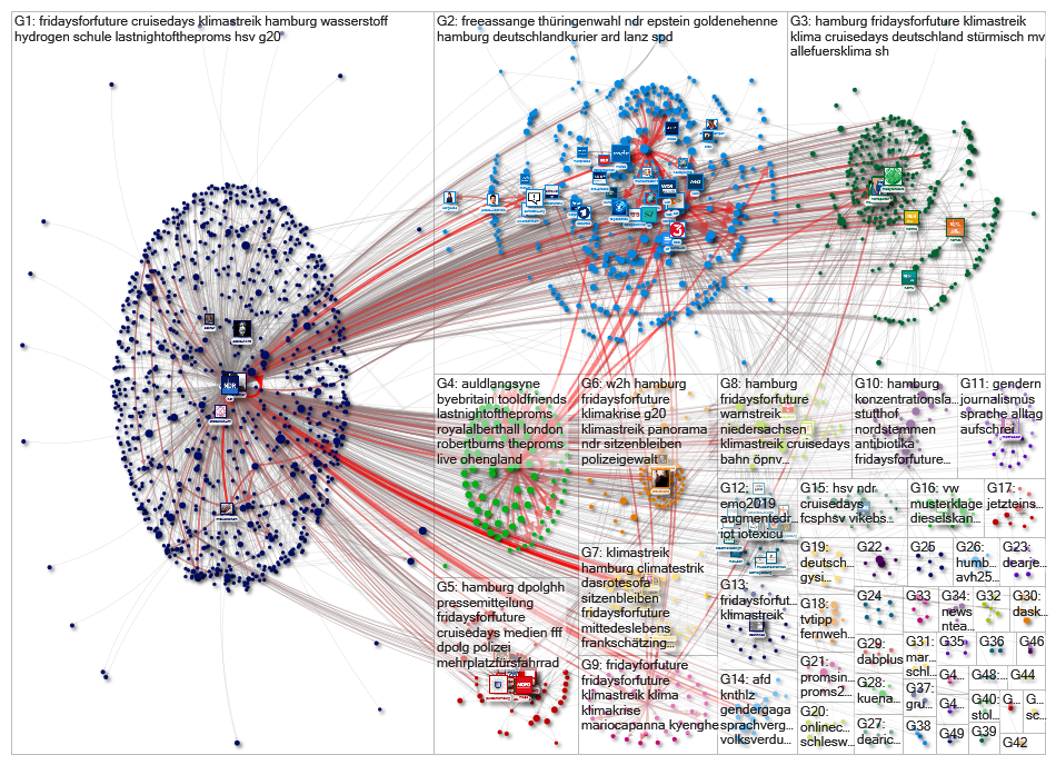 @ndr Twitter NodeXL SNA Map and Report for Tuesday, 24 September 2019 at 07:27 UTC