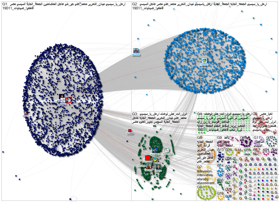 AlarabyTV Twitter NodeXL SNA Map and Report for Tuesday, 24 September 2019 at 09:38 UTC