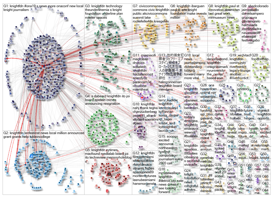 knightfdn_2019-09-24_14-12-01.xlsx