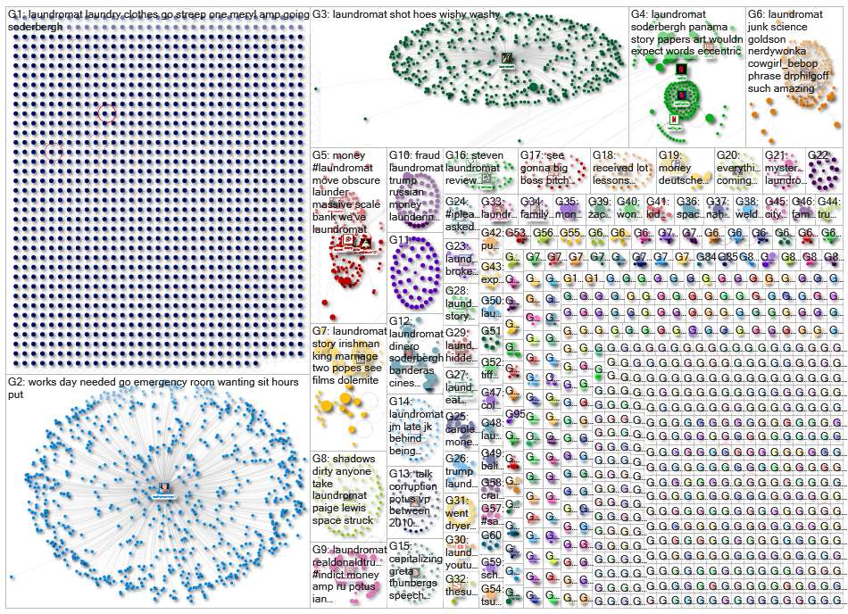 Laundromat Twitter NodeXL SNA Map and Report for Thursday, 26 September 2019 at 10:30 UTC