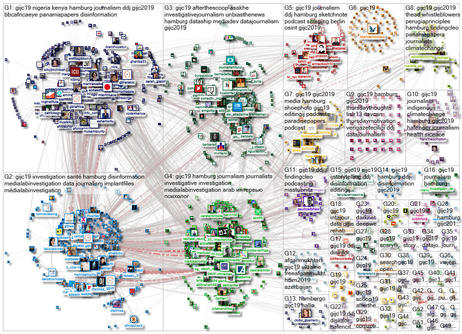 GIJC19 Twitter NodeXL SNA Map and Report for Thursday, 26 September 2019 at 15:45 UTC