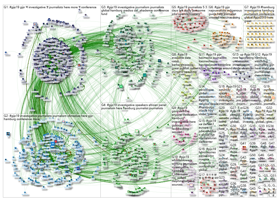 #gijc19 Twitter NodeXL SNA Map and Report for Thursday, 26 September 2019 at 16:25 UTC