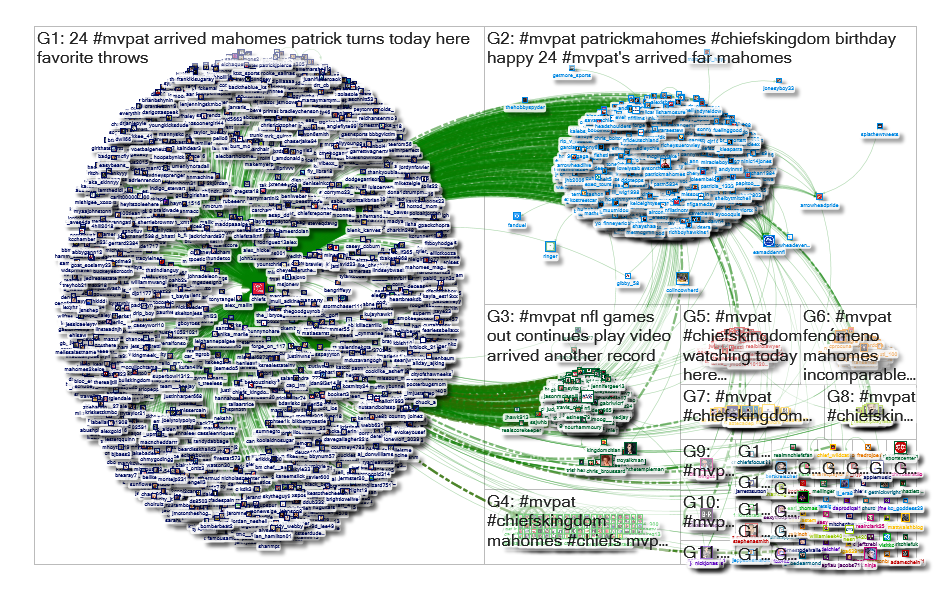#MVPat Twitter NodeXL SNA Map and Report for Thursday, 26 September 2019 at 23:13 UTC