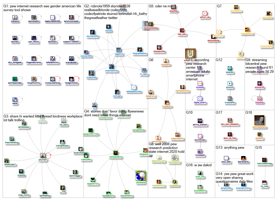 pew internet_2019-09-27_07-16-21.xlsx