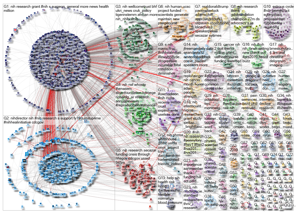 #NIH OR @NIH_2019-09-28_17-59-12.xlsx