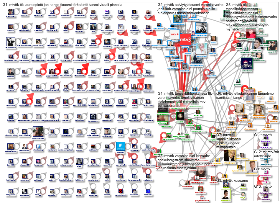 #mtvttk Twitter NodeXL SNA Map and Report for sunnuntai, 29 syyskuuta 2019 at 17.50 UTC