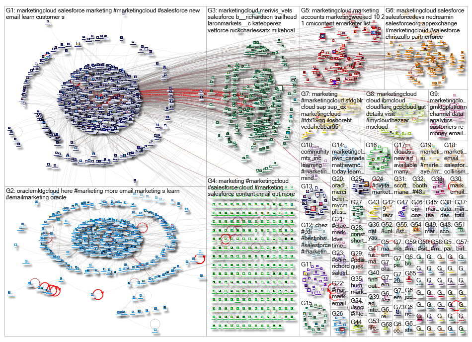 Marketingcloud_2019-09-29_13-15-13.xlsx