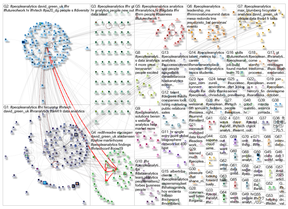 peopleanalytics_2019-09-29_13-34-09.xlsx