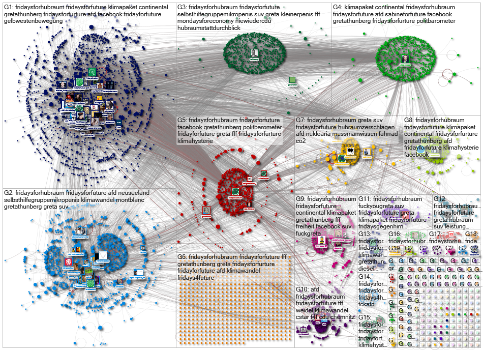 #FridaysForHubraum Twitter NodeXL SNA Map and Report for Monday, 30 September 2019 at 10:35 UTC