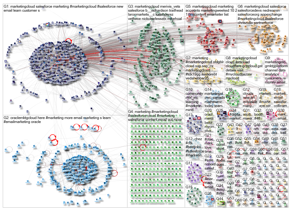 Marketingcloud_2019-09-30_13-15-13.xlsx