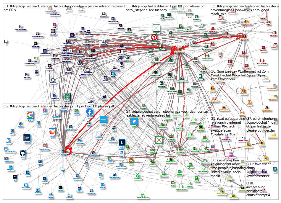 #DigiBlogChat_2019-10-01_22-45-33.xlsx