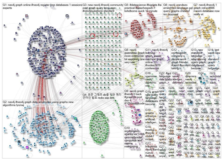 neo4j_2019-10-02_16-23-48.xlsx