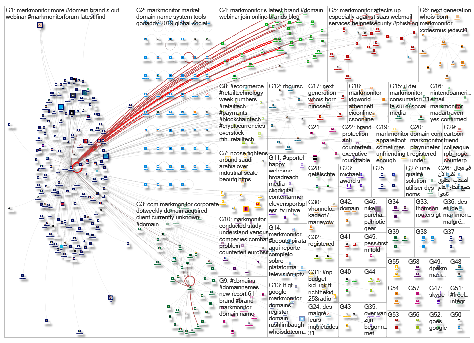 MarkMonitor_2019-10-04_07-05-53.xlsx