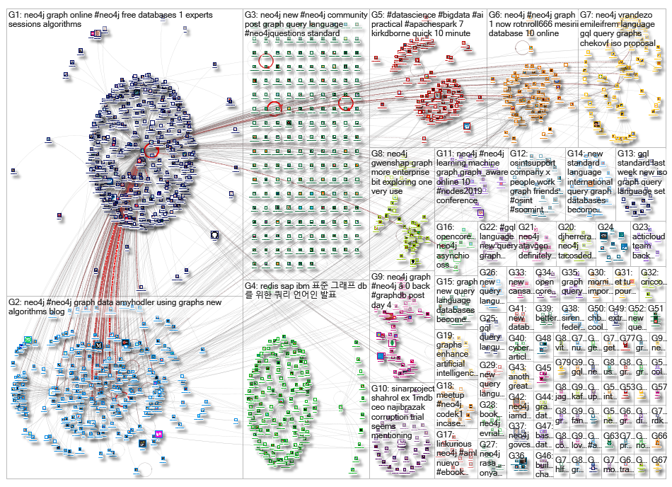 neo4j_2019-10-04_16-23-48.xlsx