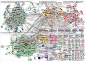 mspowerbi OR powerquery OR businessintelligence Twitter NodeXL SNA Map and Report for sunnuntai, 06 