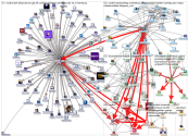 #nodexl Twitter NodeXL SNA Map and Report for maanantai, 07 lokakuuta 2019 at 14.25 UTC