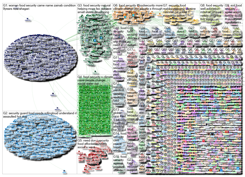 Food Security_2019-10-07_21-59-47.xlsx