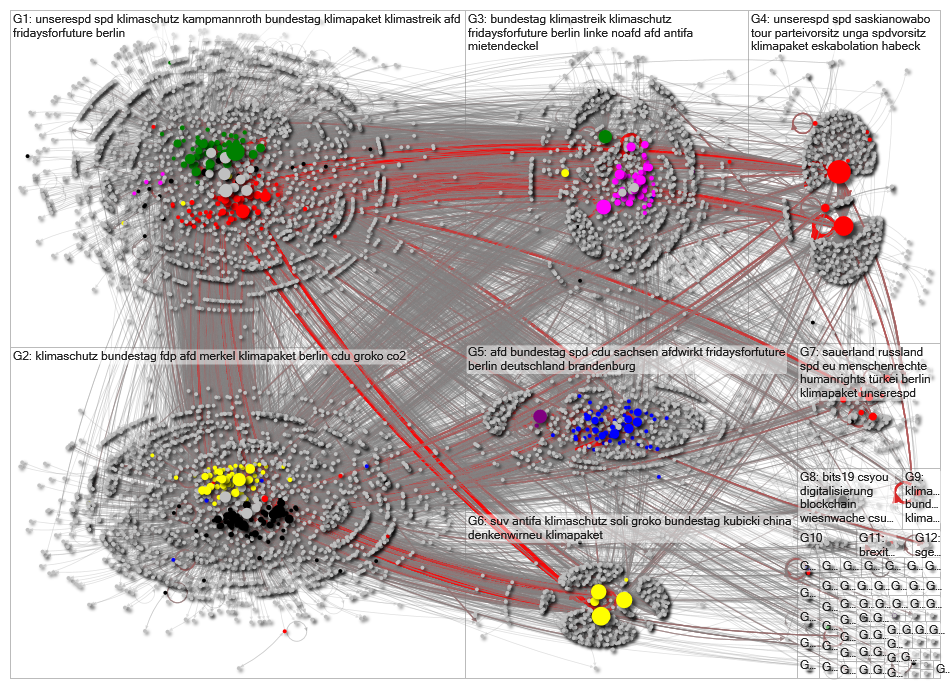 MdB Full Network September 2019