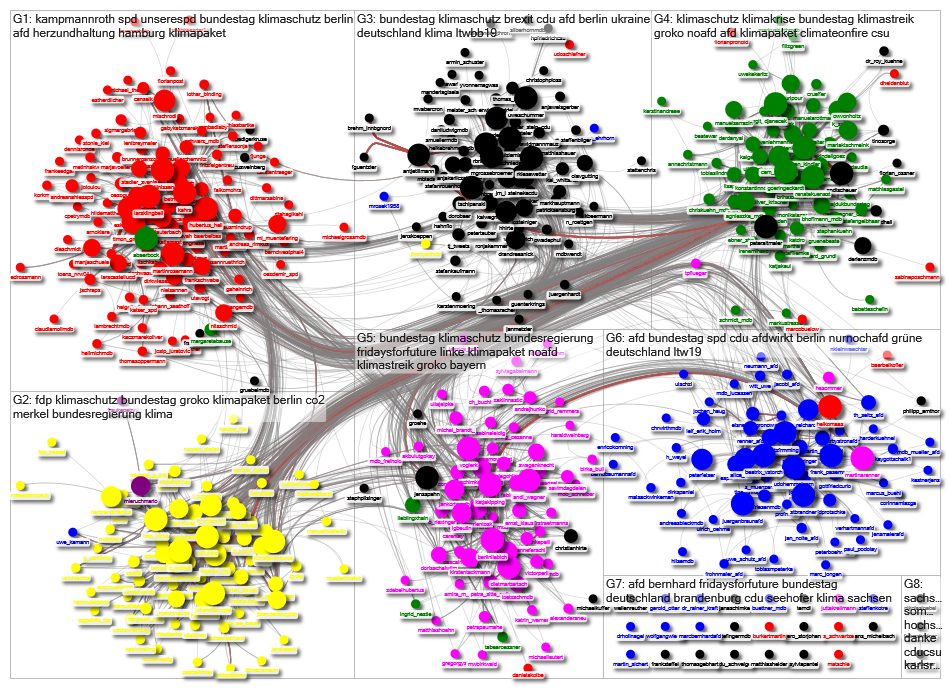 MdB internal network September 2019 - disks