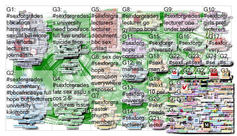 #SexForGrades Twitter NodeXL SNA Map and Report for Tuesday, 08 October 2019 at 14:35 UTC