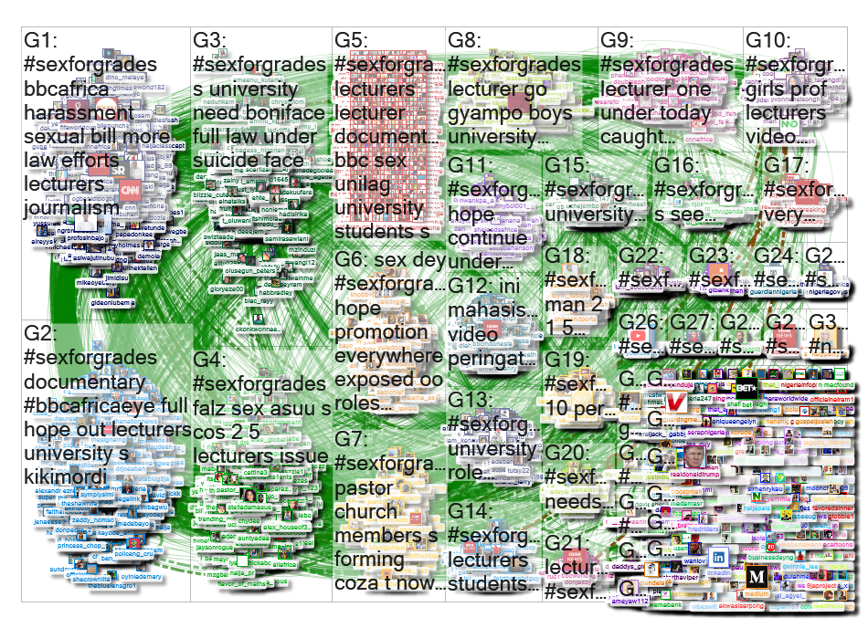 #SexForGrades Twitter NodeXL SNA Map and Report for Tuesday, 08 October 2019 at 14:35 UTC