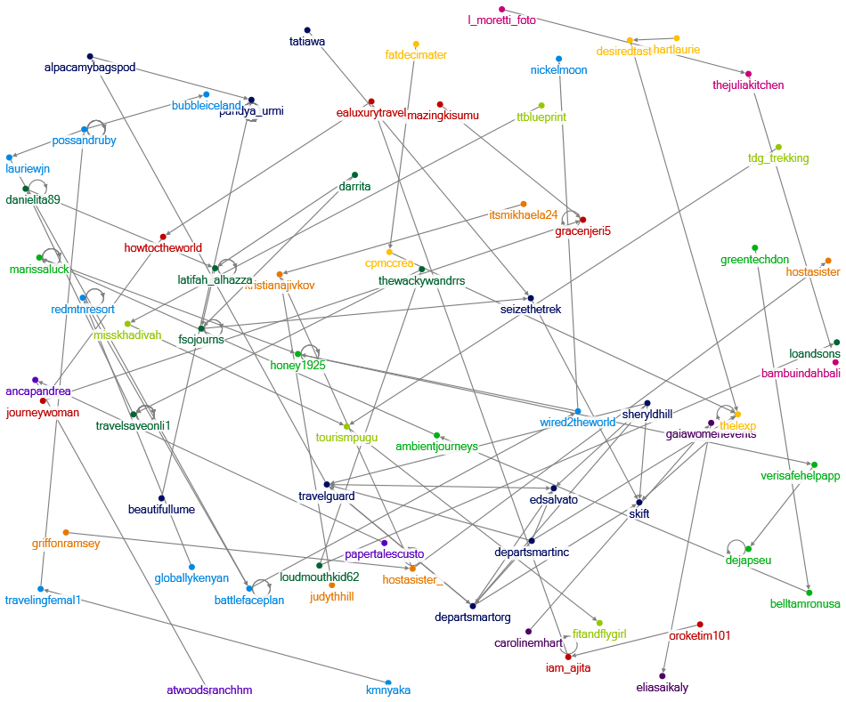 2019-10-09 01-24-38 NodeXL.xlsx