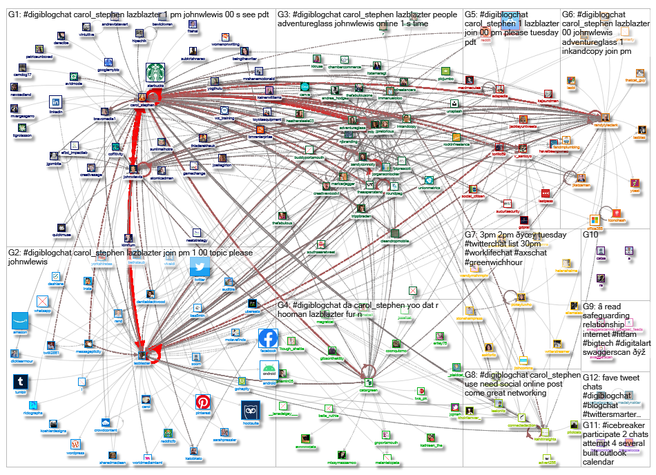 #DigiBlogChat_2019-10-08_22-45-33.xlsx