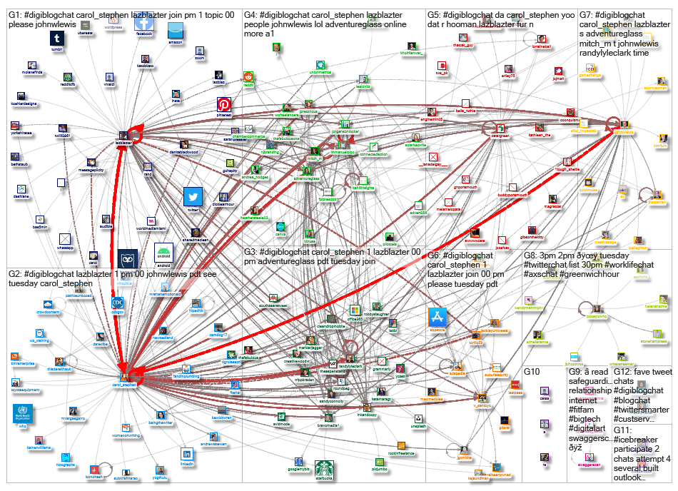 #DigiBlogChat_2019-10-09_22-45-34.xlsx