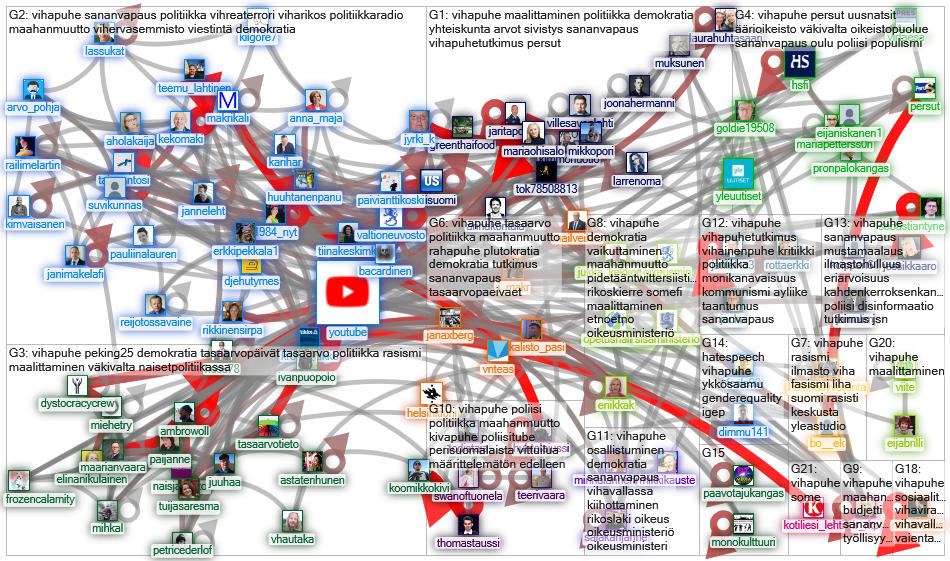 vihapuhe Twitter NodeXL SNA Map and Report for torstai, 10 lokakuuta 2019 at 15.50 UTC