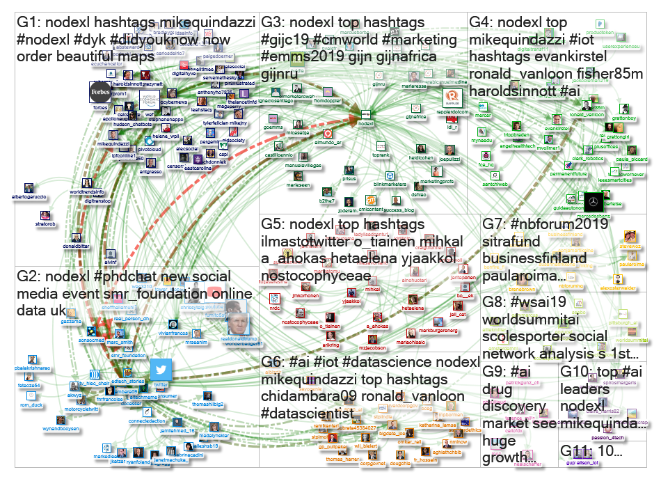 NodeXL Twitter NodeXL SNA Map and Report for Thursday, 10 October 2019 at 17:16 UTC