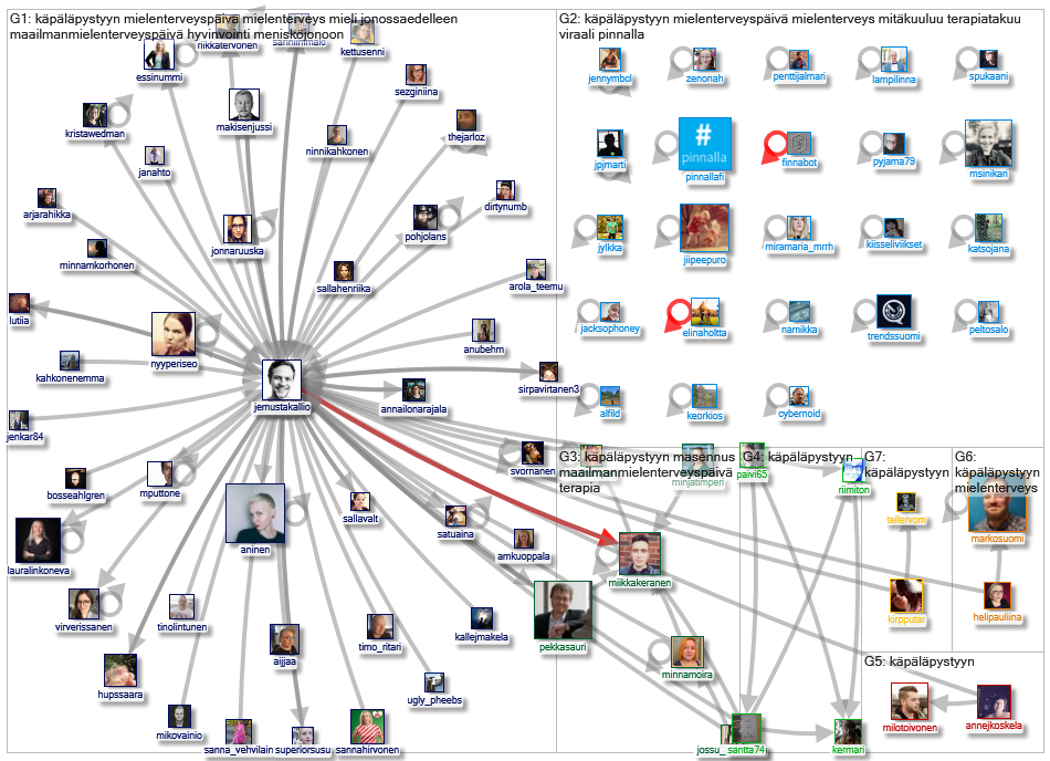 #käpäläpystyyn Twitter NodeXL SNA Map and Report for torstai, 10 lokakuuta 2019 at