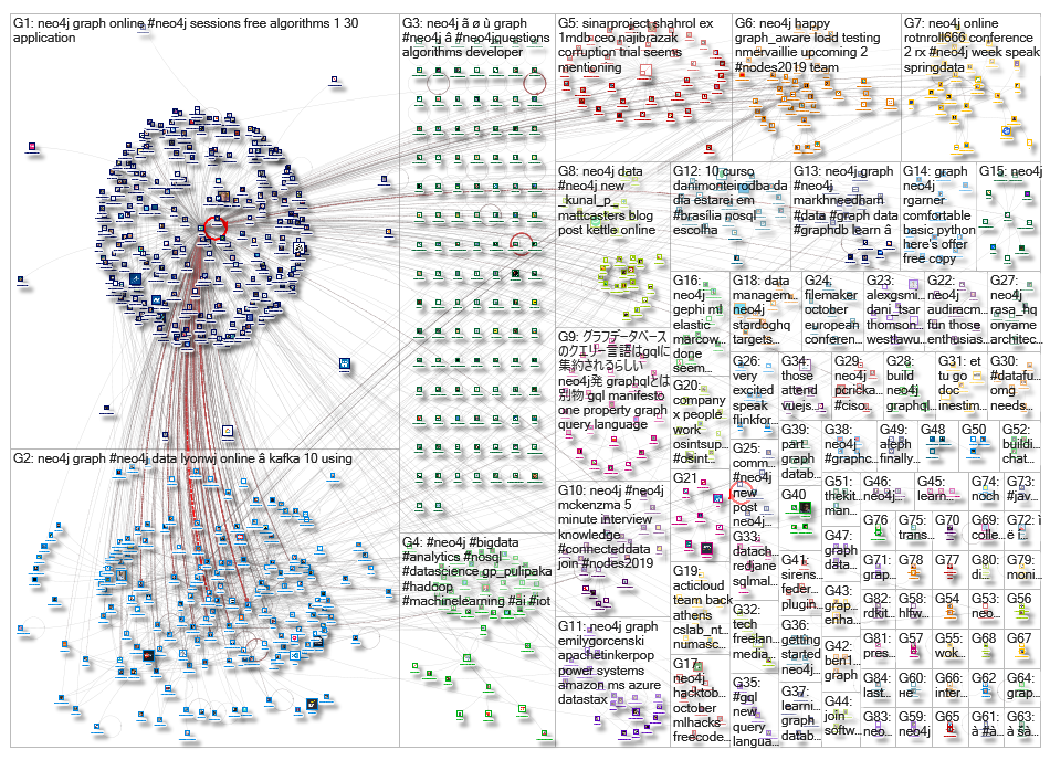 neo4j_2019-10-10_16-23-48.xlsx