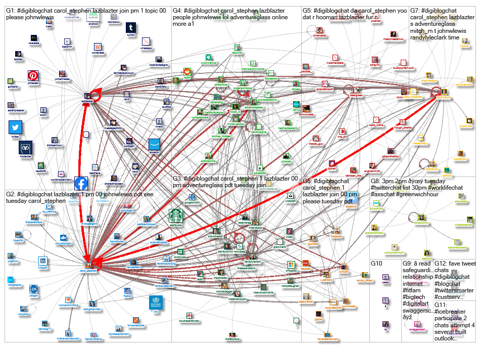 #DigiBlogChat_2019-10-10_22-45-34.xlsx