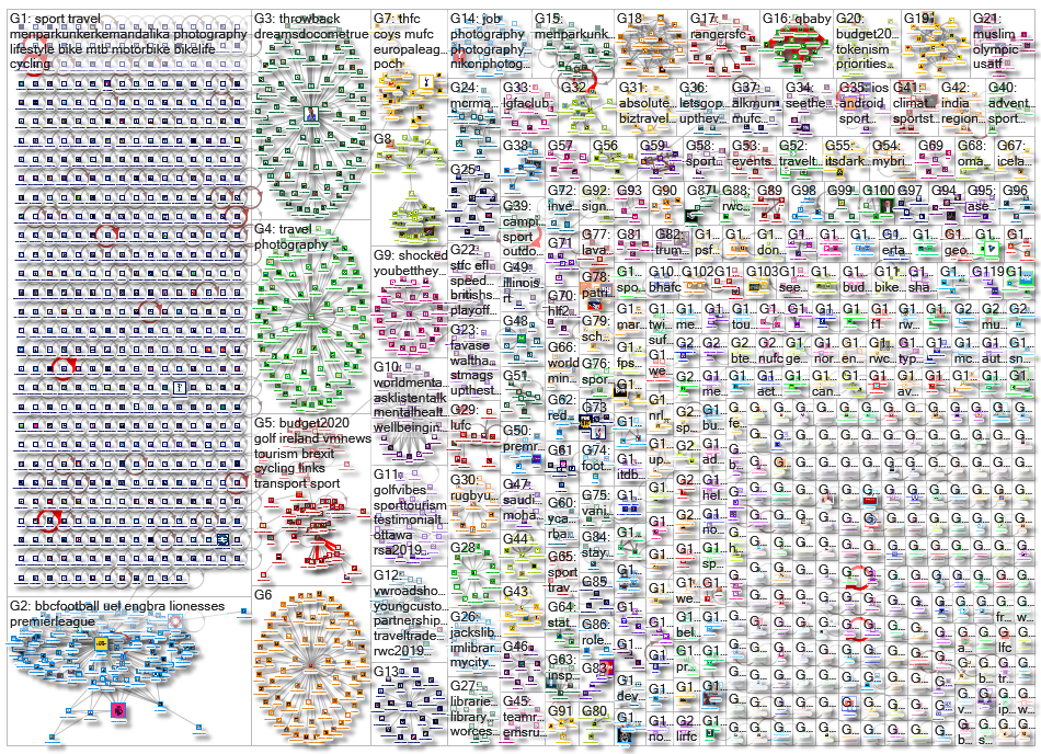 sport (travel OR tourism) Twitter NodeXL SNA Map and Report for perjantai, 11 lokakuuta 2019 at 08.1