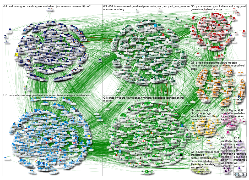 Twitter Users npopolitiek/tweede-kamerleden