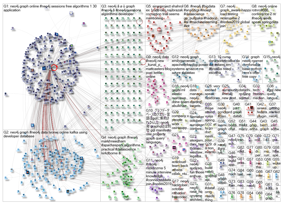 neo4j_2019-10-11_16-23-48.xlsx