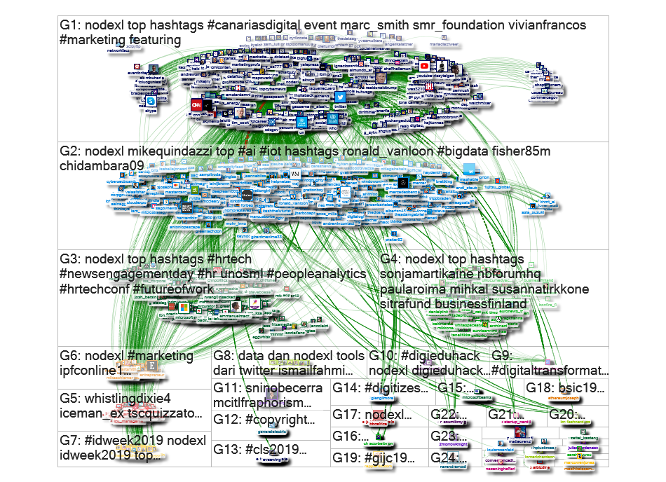 NodeXLGraph1.xlsx