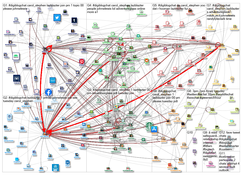 #DigiBlogChat_2019-10-11_22-45-34.xlsx