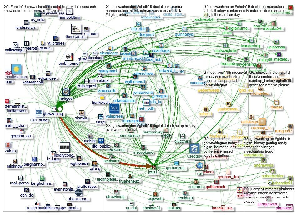 GHIWashington_2019-10-12_15-49-48.xlsx