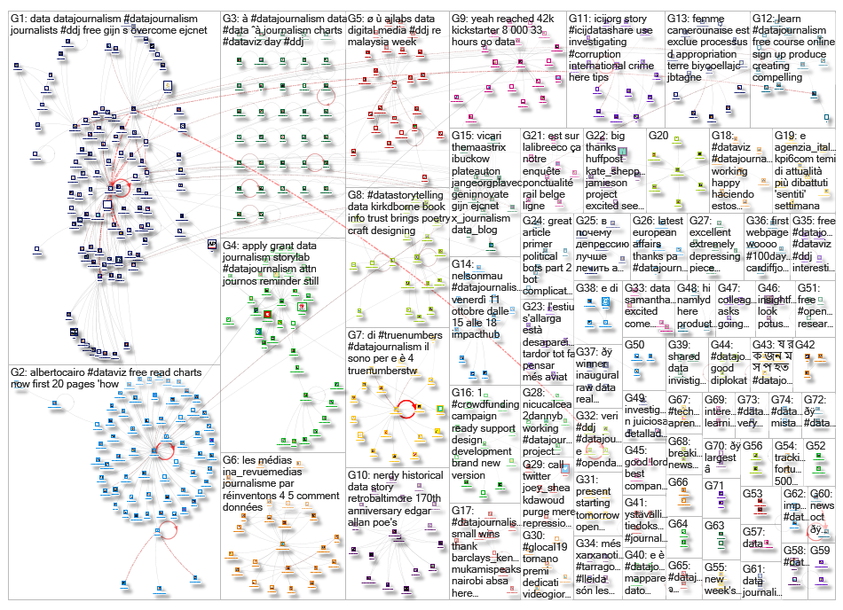 datajournalism_2019-10-14_06-04-49.xlsx