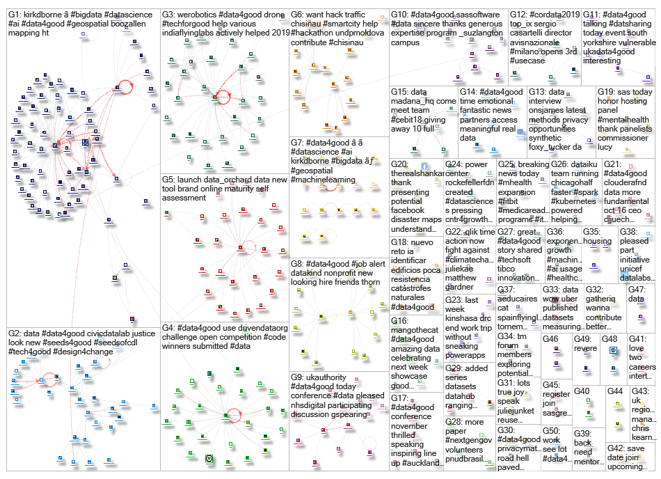 #data4good_2019-10-14_08-19-13.xlsx