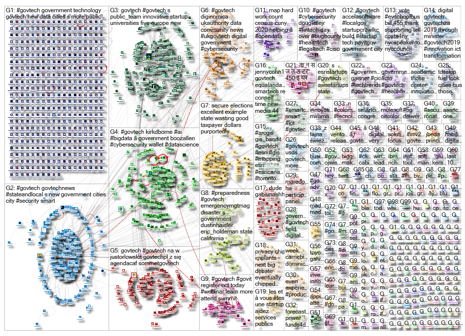 govtech_2019-10-14_23-02-25.xlsx