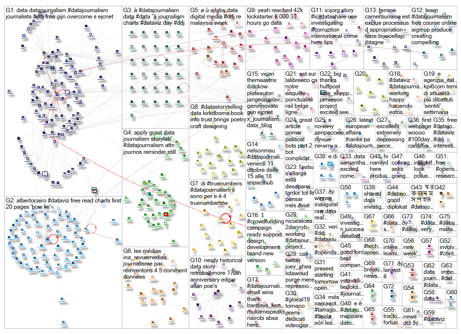 datajournalism_2019-10-15_06-04-49.xlsx