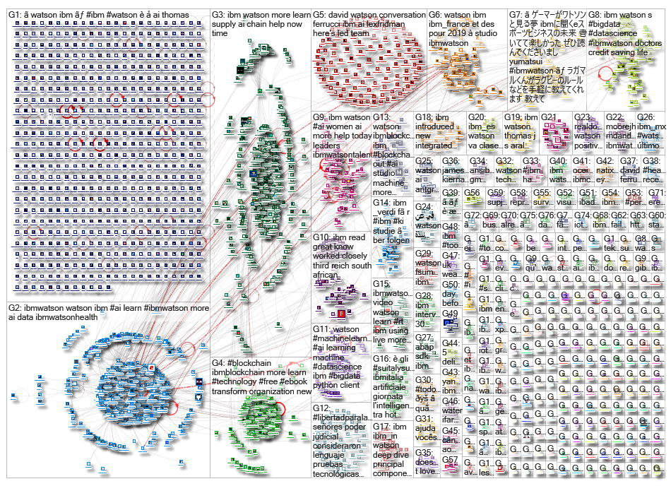 ibm watson_2019-10-16_01-36-02.xlsx