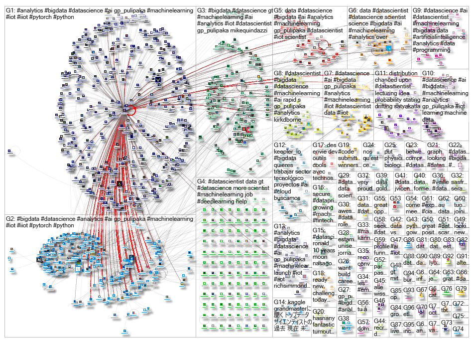 datascientist_2019-10-16_11-12-01.xlsx