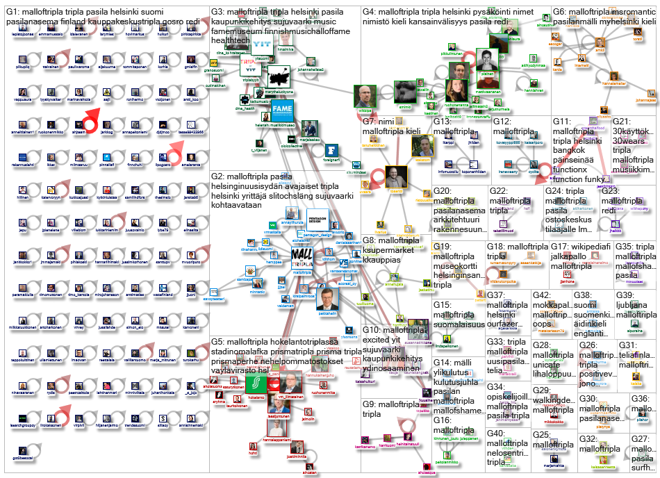 #malloftripla Twitter NodeXL SNA Map and Report for torstai, 17 lokakuuta 2019 at 07.36 UTC