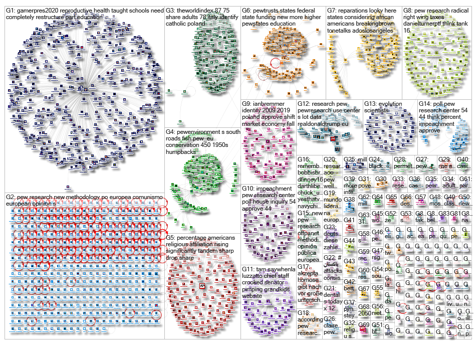 pew research_2019-10-18_06-32-44.xlsx