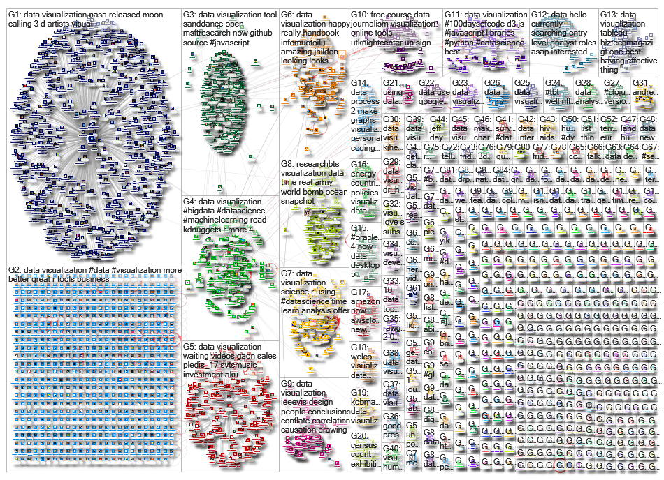 data visualization_2019-10-18_19-38-07.xlsx