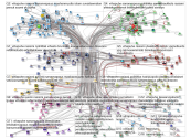 #vihapuhe OR #rasismi Twitter NodeXL SNA Map and Report for lauantai, 19 lokakuuta 2019 at 09.58 UTC